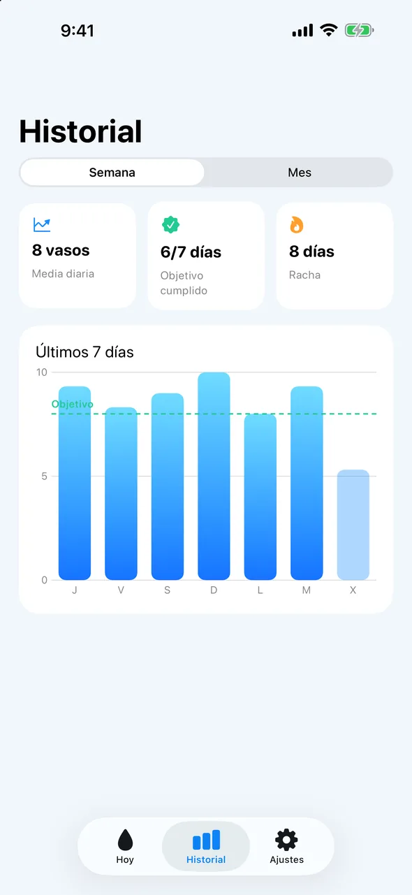 Te va a encantar