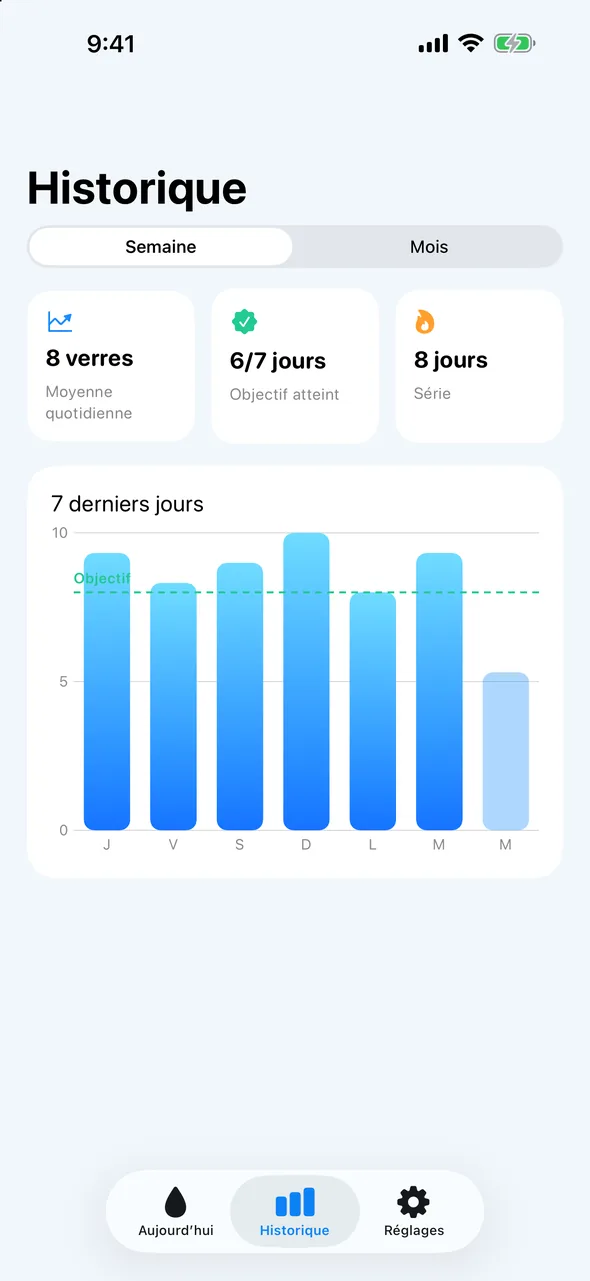 Pourquoi vous allez l’adorer