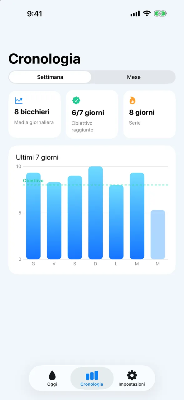 Perché ti piacerà