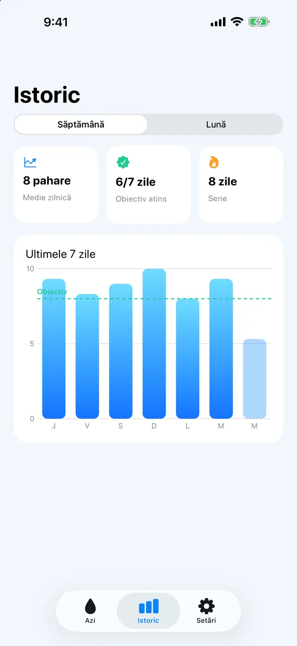 De ce o să-ți placă